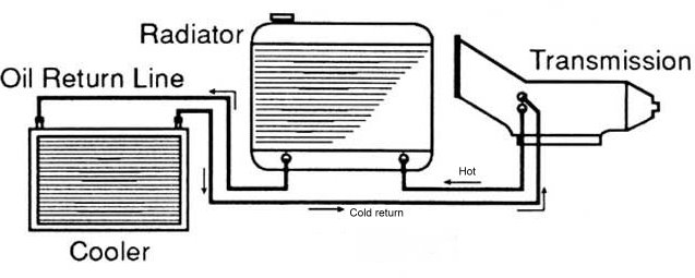 cooler in the air flow