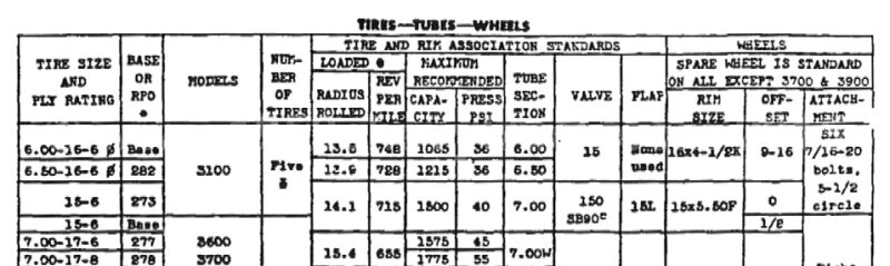 Chevy Lug Pattern Chart