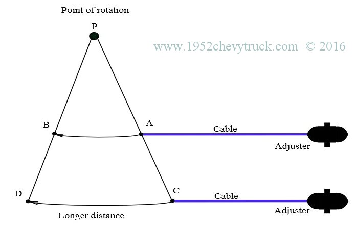 Geometry.