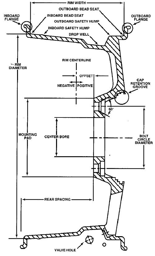 Silverado Wheel Offset Chart