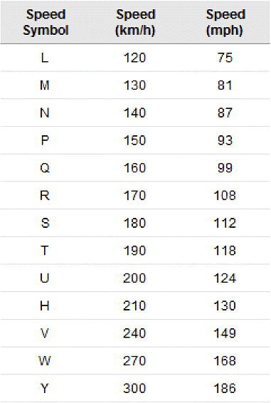 tyre speed ratings
