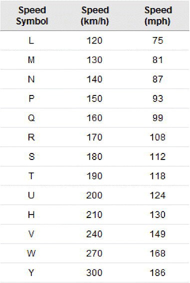 tyre speed ratings