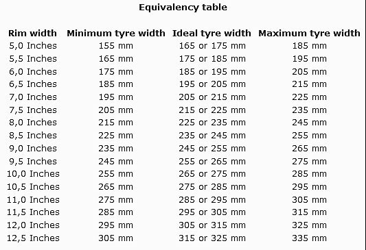 Tire Widths For A Wheel Rim Size Chart